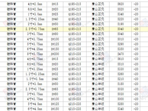 【西安渭南宝鸡】2024/4/25最新镀锌方矩管厂家价格行情方矩管今天的价格多少钱一吨/一米？